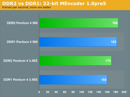 DDR2 vs DDR1: 32-bit MEncoder 1.0pre5